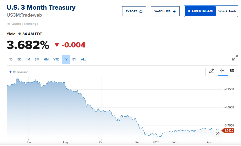 CNBCのマーケットデータ画面。